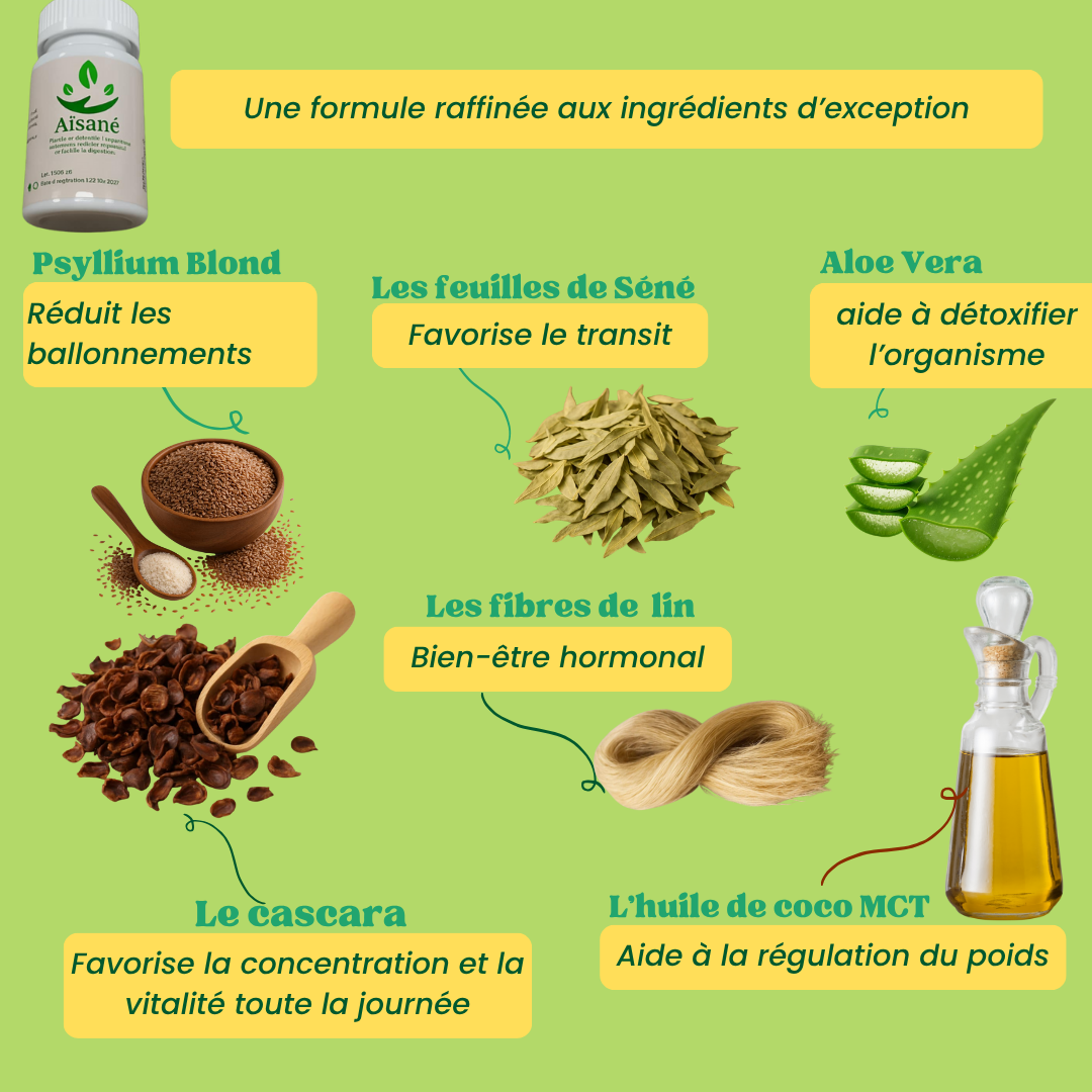 Aïsané - Tu n'as pas grossi. Tu es ballonnée. Voici la solution naturelle en 15 jours