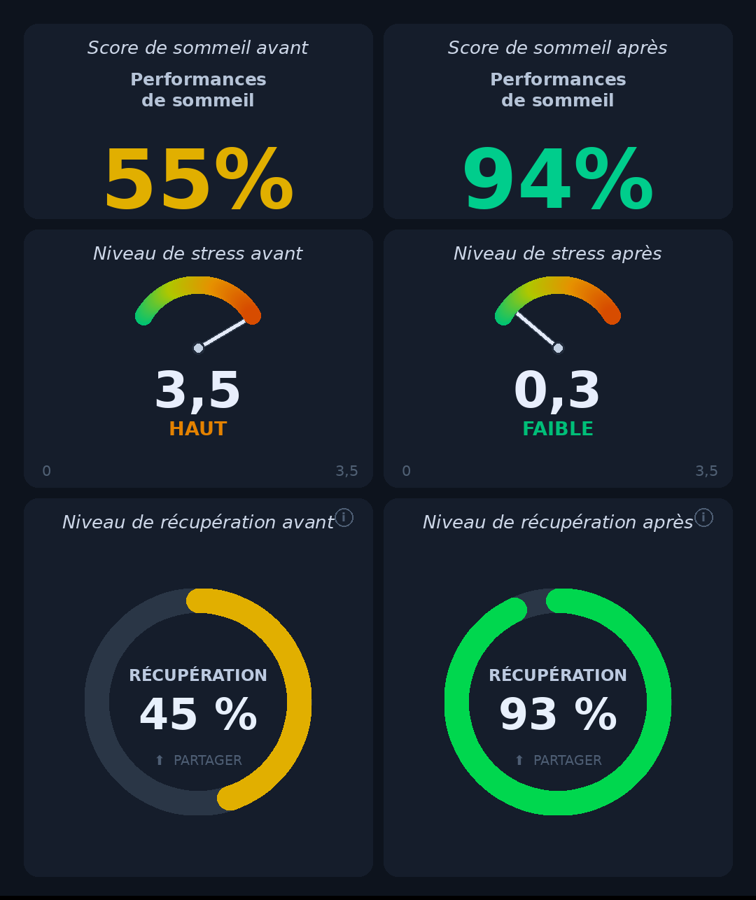 Bague d'acupression Aïsané - Apaise le stress, favorise un sommeil profond et ravive votre énergie naturellement en seulement 14 jours